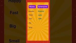 Important Synonyms synonyms english [upl. by Ainesey839]