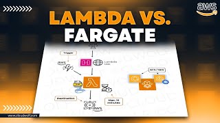 Lambda vs Fargate Comparison for Serverless Containers [upl. by Aerahs338]