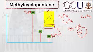 Lec24  Fragmentation pattern of cycloalkanes amp bicycloalkanes  Intensity of molecular ion peak [upl. by Weingarten527]