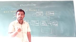 Block Diagram of TV Receiver [upl. by Garey]