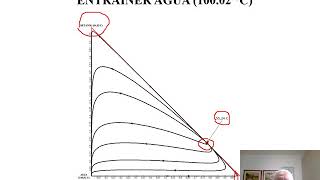 Clase 10 DESTILACION EXTRACTIVA [upl. by Jabe]