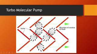 Turbo Molecular sorption Ion getter pumps [upl. by Lurette932]