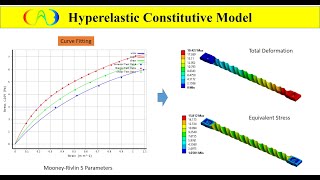 Tutorial HyperElastic Model  Curve Fitting  MooneyRivlin model [upl. by Aivatal]