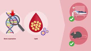 Lipid Metabolism is Dysregulated in Idiopathic Pulmonary Fibrosis [upl. by Lorrayne]