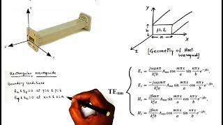 Rectangular waveguide Derivation of Field component for TE and TM modes by Dr Niraj Kumar VITCC [upl. by Ursulette405]