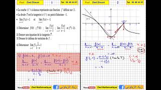 01 Dérivabilité Lecture Graphique Bac Math  Science  Technique  Info  Eco [upl. by Cicely36]