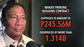 Plunder case filed vs VP Binay Makati officials [upl. by Saiasi886]