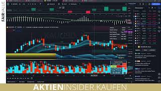 ANALYSEN HEUTE VOLUMEN AUF DEN SP500 INDEX [upl. by Maegan]