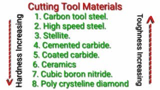 Cutting Tool Materials Metal Cutting Principle cuttingtools mechanicalengineering [upl. by Mainis153]