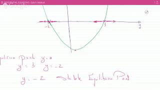 Example on PHASE line Diagram points of equilibrium and Stability [upl. by Akinajnat]