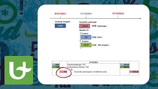 Basis boekhouden  Obligaties  Voorbeeld 1 [upl. by Svoboda]