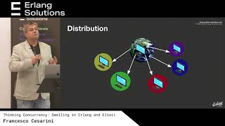 Thinking Concurrency Dwelling in Erlang and Elixir  Francesco Cesarini [upl. by Ahseikram]