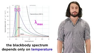 Quantization of Energy Part 1 Blackbody Radiation and the Ultraviolet Catastrophe [upl. by Ainitsirhc729]