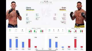 Chris Weidman vs Eryk Anders Prediction ufc309 chrisweidman erykanders [upl. by Feingold]