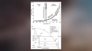 Clathrate Gun Hypothesis [upl. by Merrily188]