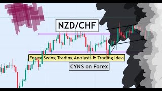 NZDCHF Swing Trading Analysis amp Trading Idea for 15th May 2024 by CYNS on Forex [upl. by Tiram]