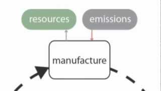 Materials  video2  Life cycle view of material [upl. by Anilra]