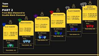 UShare Compensation Plan ENG [upl. by Hadria819]