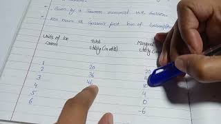 Law of Diminishing Marginal Utility  Economic Free Classes [upl. by Boyse]