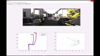 Visual Odometry Pipeline in Matlab [upl. by Richel]