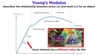 Overview of Geologic Structures Part 1 Rock Deformation Stress and Strain [upl. by Anirbed]