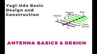 Yagi Uda Basic Design and Construction  Easy Antenna Tutorial [upl. by Dan89]