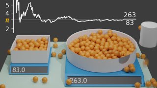 Monte Carlo Simulation [upl. by Chuah]