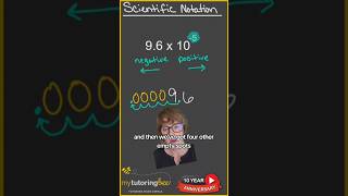 Scientific notation to stand form with negative exponent mathhelp mathhacks [upl. by Nnoryt]