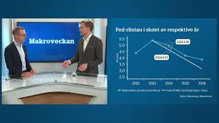 Makroveckan v24  Räntesänkning var god dröj [upl. by Queridas]