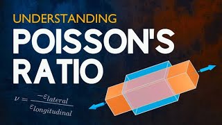 quotPoissons Ratio quotin Tamil ll 11th physics ll Chapter 6 [upl. by Anrat]