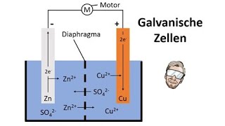 Galvanische Zelle  DaniellElement  Galvanisches Element  Chemie Endlich Verstehen [upl. by Amedeo]