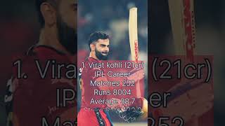 RCB Retention IPL 2025 viratkohli rcb ipl2025 msdhoni rcbfans [upl. by Atinuj99]