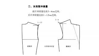 如何确定服装肩充量 服装打版 服装设计培训 教裁缝 职业技能 [upl. by Orose]