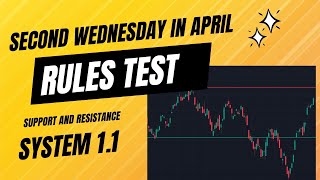 Second Wednesday of April Support and Resistance System 11 Test Basic Trading Series 15 [upl. by Nyltyak]