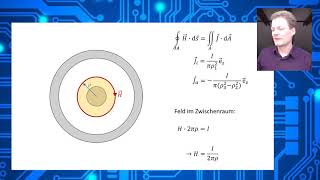 Übungsaufgabe  Magnetisches Feld in einem Koaxialleiter aDurchflutung1 [upl. by Lapointe134]