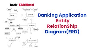 Banking Application ER Diagram Explained  Entity Relationship Diagram ERD [upl. by Livy]