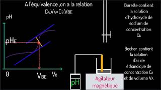 Dosage dun acide par une base [upl. by Elyse408]