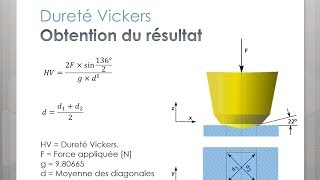 Matériaux  Essais de dureté [upl. by Ahsaek]