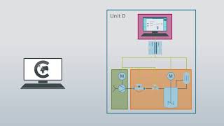 Empower your data value with COMOS  Modularized Engineering [upl. by Clift]