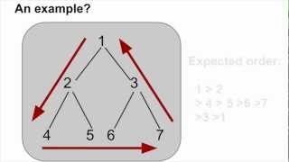 Programming Interview 45 Print a full binary trees boundary in counterclockwise order [upl. by Ahlgren]