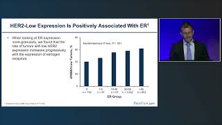 HER2Low Expression in Breast Cancer Opportunities for Expanding Treatment Benefit to More Patients [upl. by Picardi]