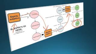 Hegel Idealismo y dialéctica [upl. by Eltsyrc]