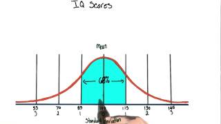 IQ score distribution  Intro to Psychology [upl. by Skipton]