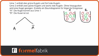 Leichte Aufgabe zur bedingten Wahrscheinlichkeit Nr 1 –Baumdiagramm [upl. by Hallee538]