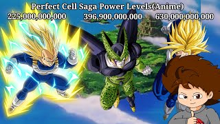 DBZ Perfect Cell Saga Power LevelsAnime Rodri604 [upl. by Haisoj74]