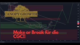 CGC Aktie Canopy Growth  Vorsicht Support muss halten [upl. by Leahcin]