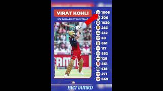 Virat Kohli vs other teams fact iamrdipl scheduleipl newscricket newsipl 2024viratkohlicsk [upl. by Leggat216]