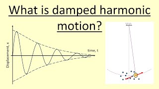 710 What is damped harmonic motion [upl. by Waddington]