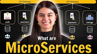 What are MicroServices When amp Why is it used  Monolithic vs Microservices Architecture [upl. by Suoivatco]