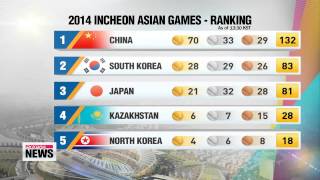 Asian Games Incheon 2014 Park chases gold after 4 bronze medals 아시안게임 6일차 박태 [upl. by Abeu]